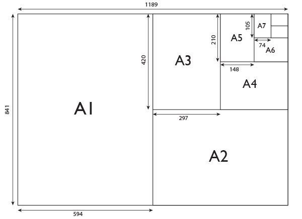 Guide To Standard A Paper And Poster Sizes